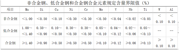 熱擴鋼管批發廠家-熱擴鋼管-恒智信達無縫鋼管