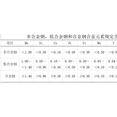 豐臺區無縫鋼管-恒智信達-無縫鋼管生產廠商