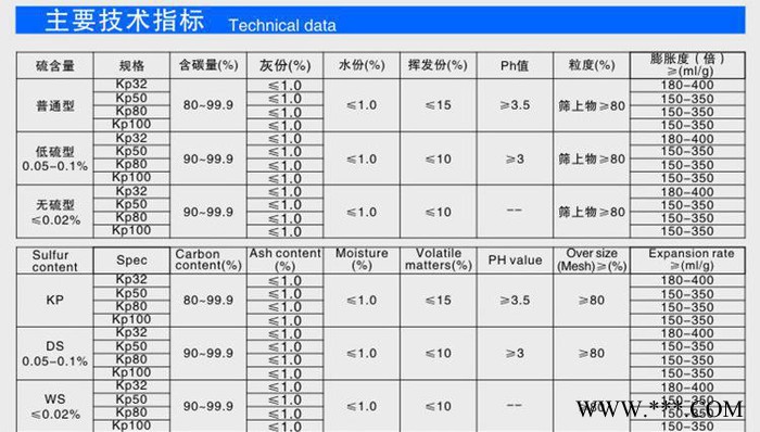 ：可膨脹石墨 超細導電耐高溫阻燃潤滑石墨粉