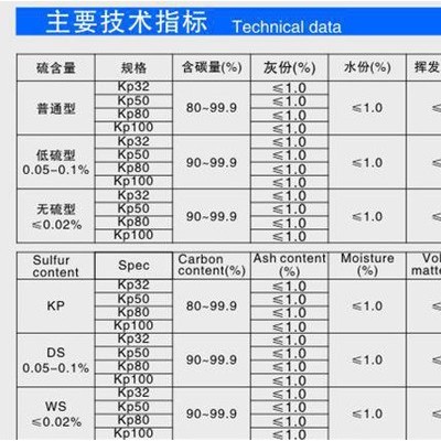 ：可膨脹石墨 超細導電耐高溫阻燃潤滑石墨粉