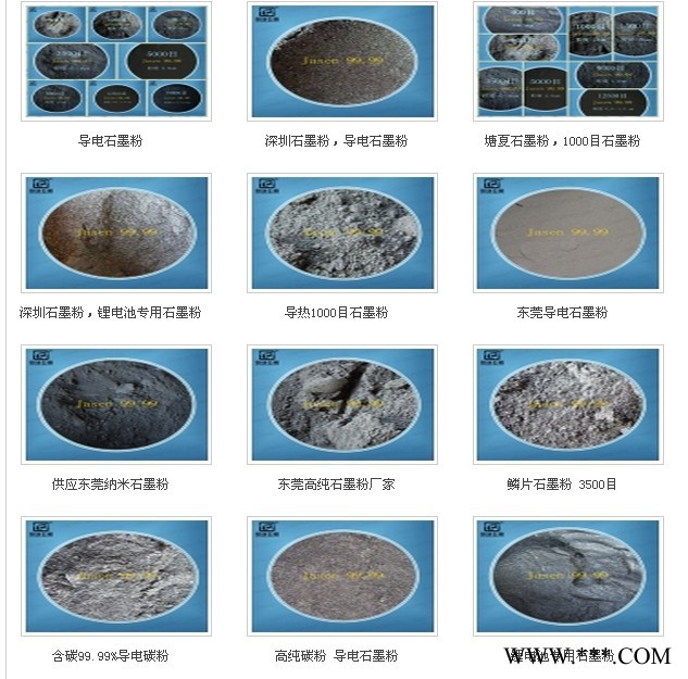 2000目潤滑石墨粉價格