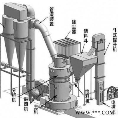 廠家供應5R雷蒙磨 超細雷蒙磨 高壓懸輥雷蒙磨粉機 膨潤土雷蒙磨 重晶石雷蒙磨