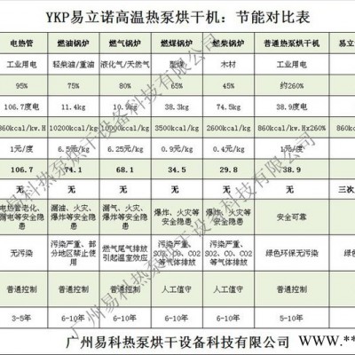 節(jié)能高效雪蓮果無硫烘干機(jī)