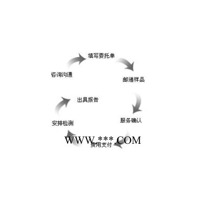 飛秒檢測無磷脫脂劑 金屬無磷脫脂劑 ZD成分分析 配方還原