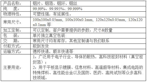 銦箔規格