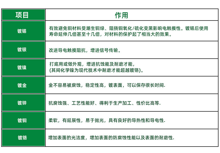 鍍錫鍍鎳.jpg
