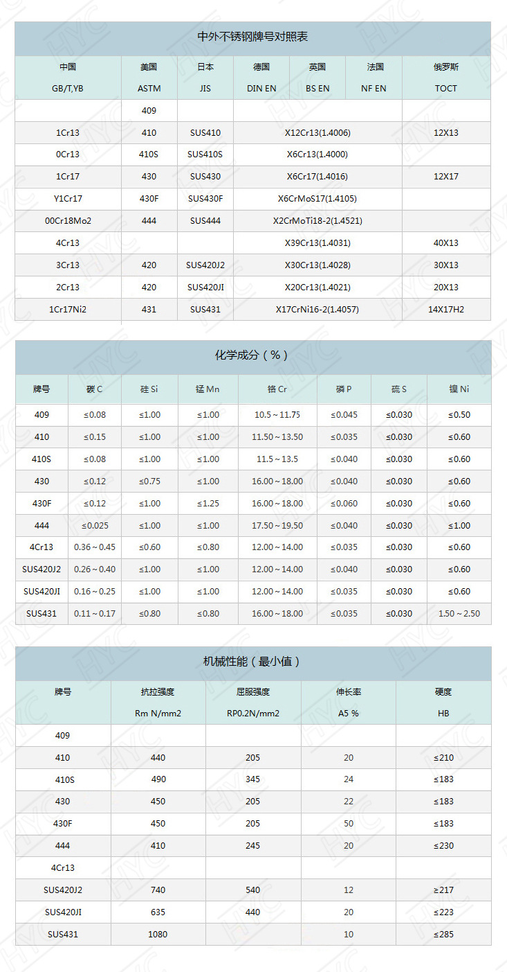 4系不銹鋼表