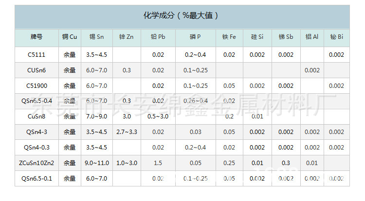 錫磷青銅 (1)