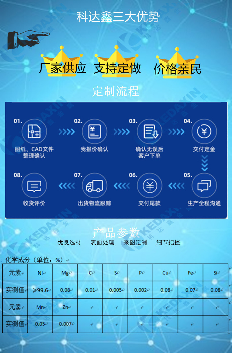 鎳
