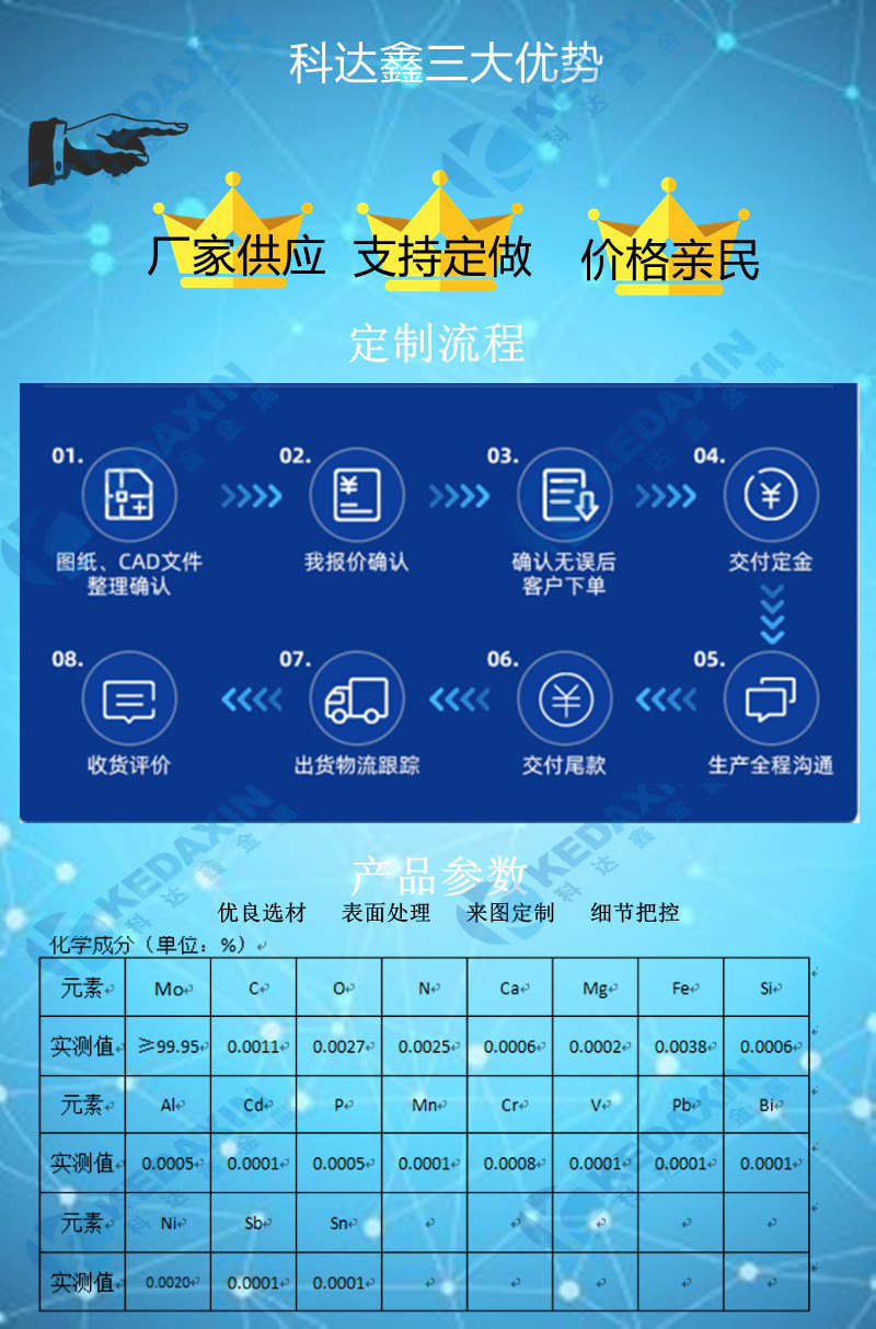 鉬