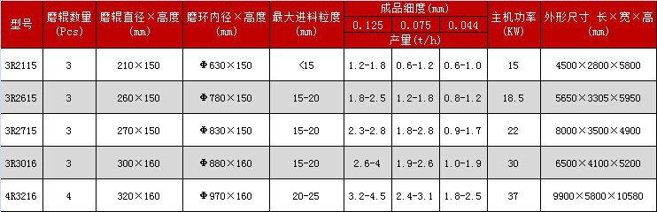 雷蒙