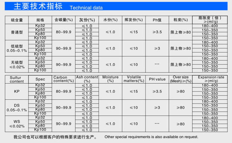 可膨脹石墨標準
