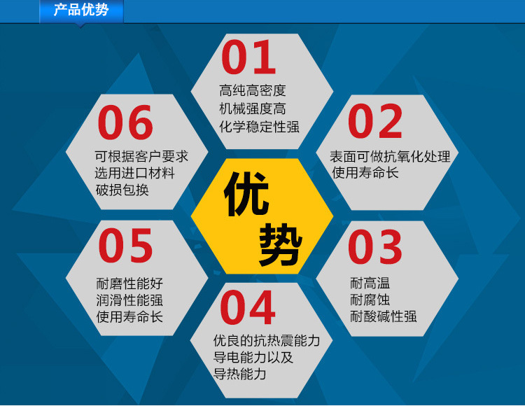 產(chǎn)品優(yōu)勢
