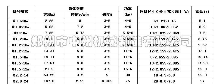 轉筒烘干機技術參數