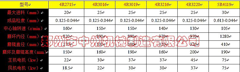 4R5R雷蒙磨技術(shù)參數(shù)