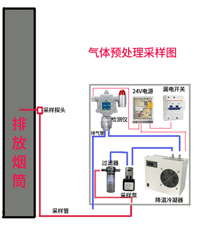 防爆硫酰氟氣***測儀