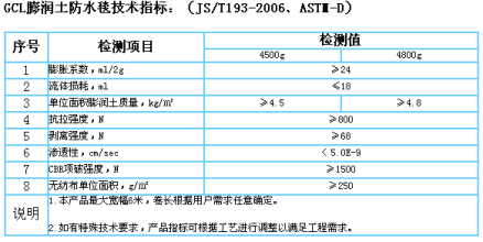 防水毯指標