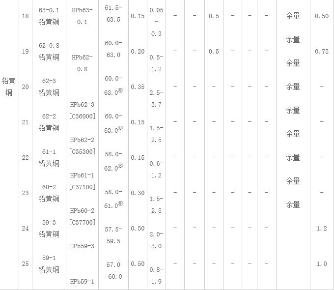 銅 (31)