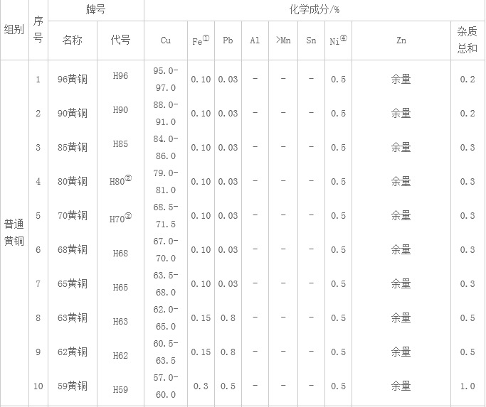 銅 (59)