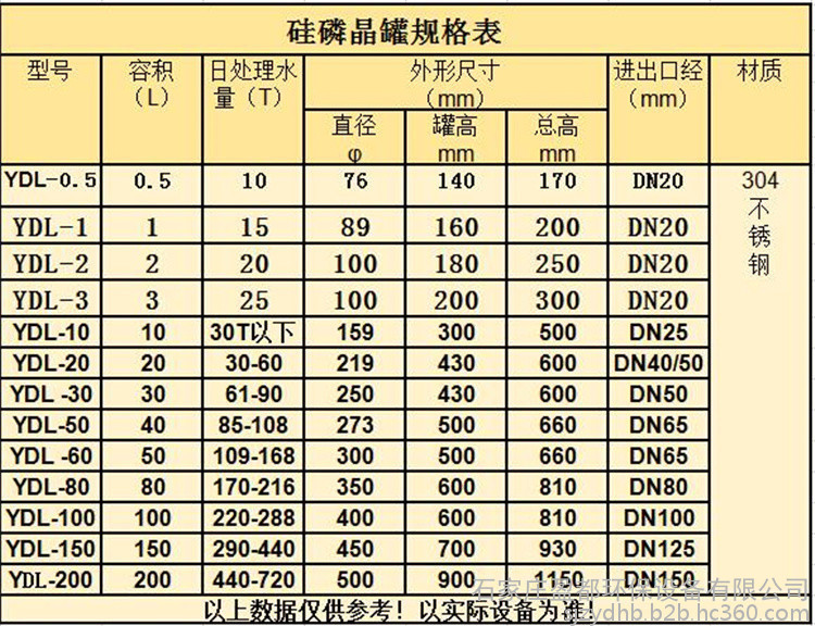 省煤器 抵御含硫煙氣結露點腐蝕 09crcusb合金鋼管