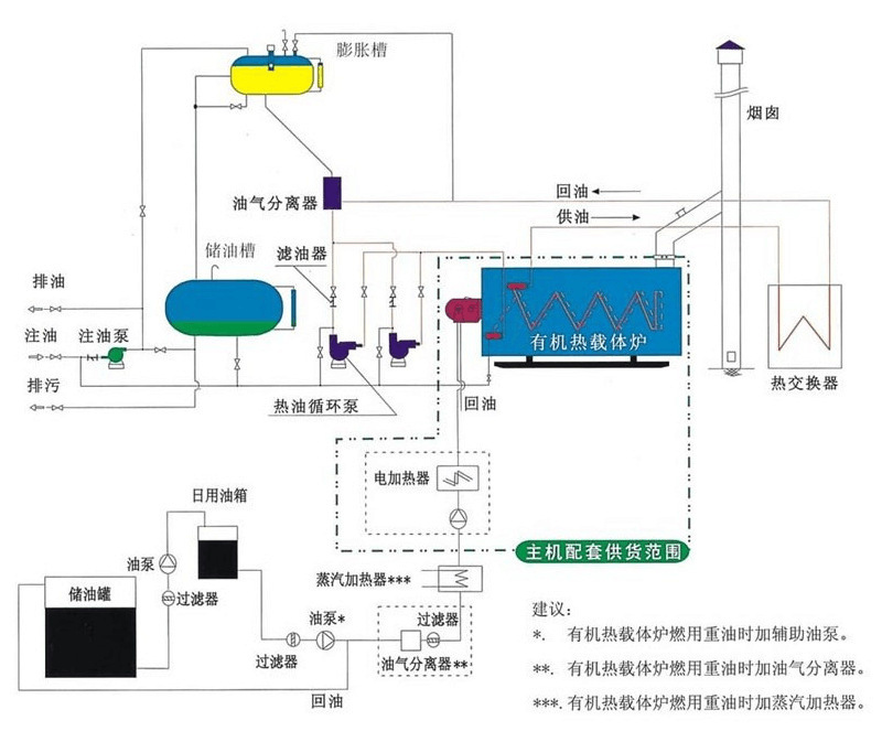 燃氣導熱油爐 示意圖2.jpg