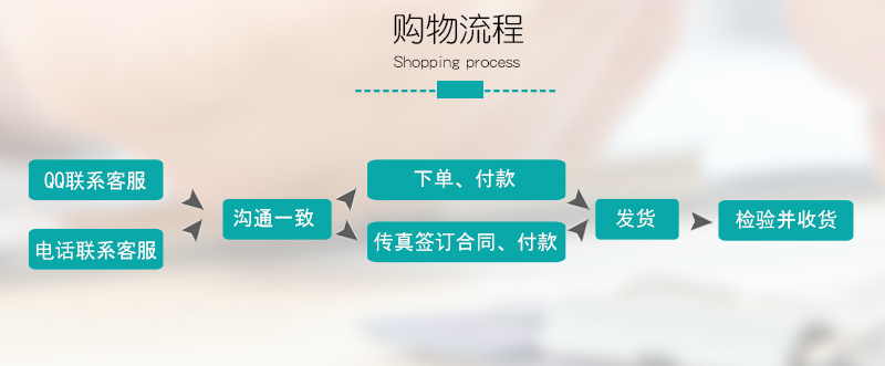 購(gòu)物流程