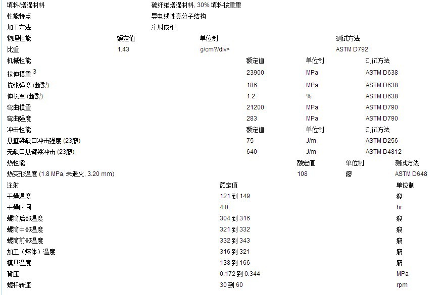 物性