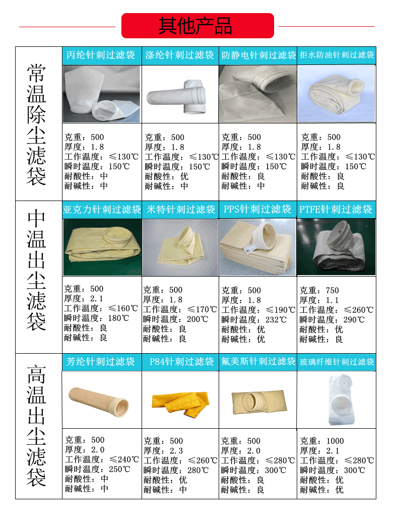 詳情頁模板
