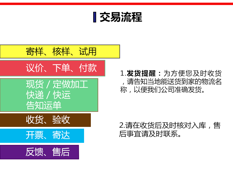 詳情頁模板