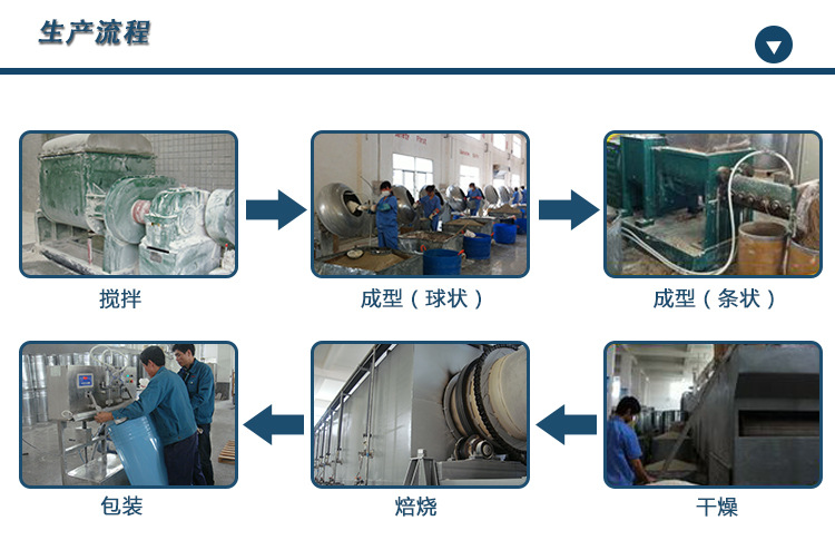 分子篩