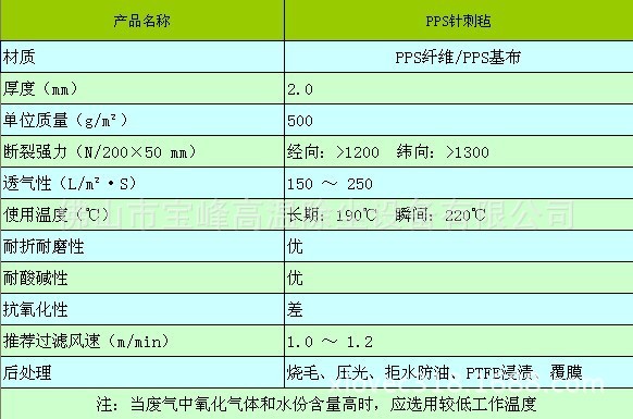 PPS針刺氈