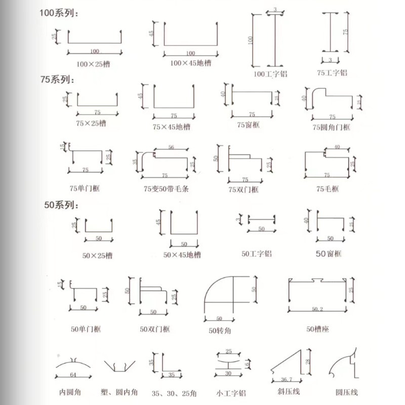 工業(yè)鋁型材 凈化房鋁材配電室板房復(fù)合板車間系列鋁型材加工