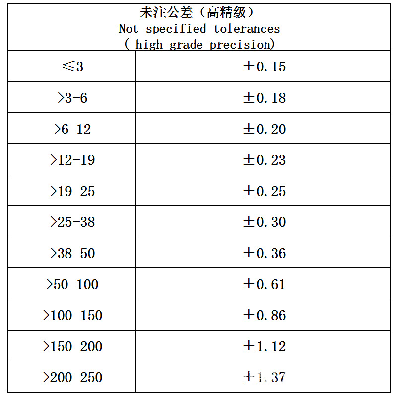 公差圖.png