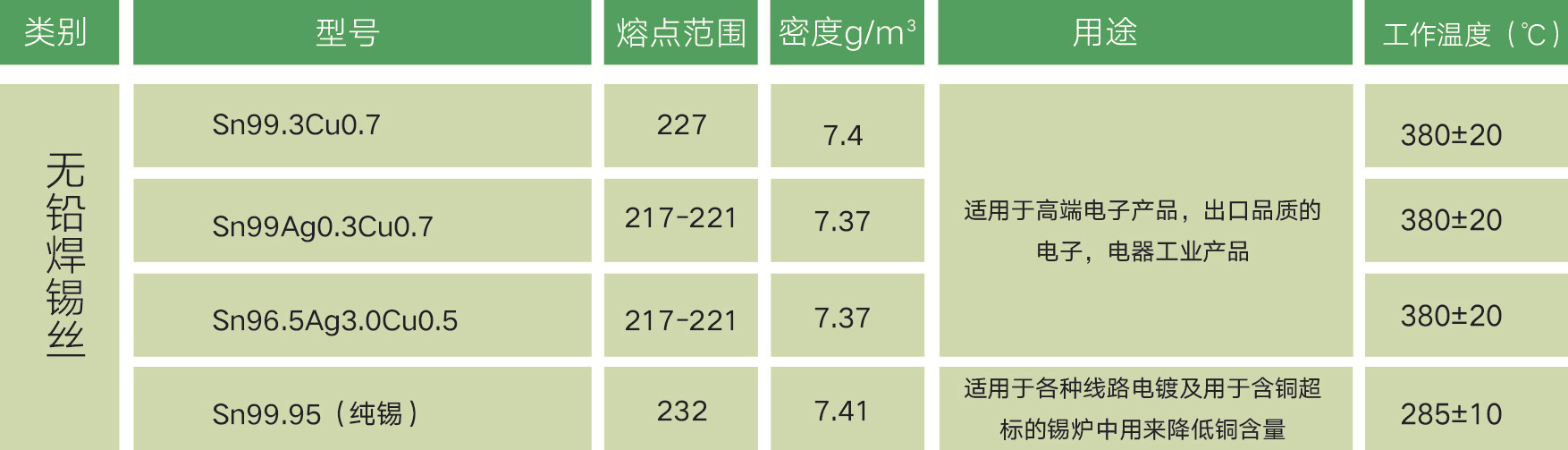 3-28無鉛焊錫絲規(guī)格型號表