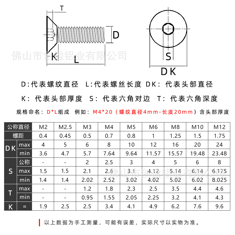 沉頭螺絲規(guī)格.jpg