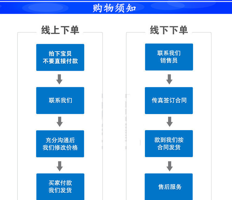 購物流程_副本
