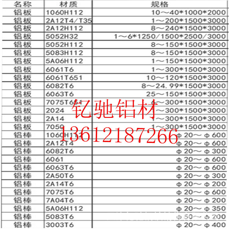 鋁材大全