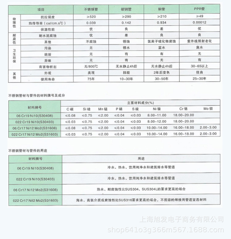 管材參數詳情